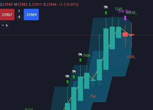 Upgraded Indicator program- Made with Python programing