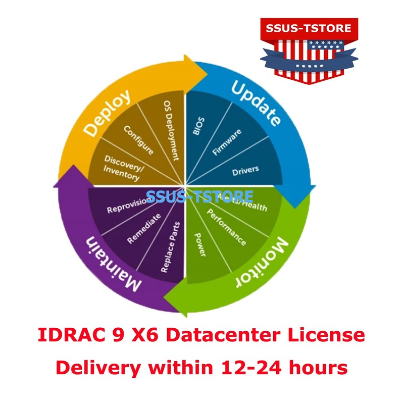 Dell iDRAC9 X6 DataCenter, for PowerEdge R260 R360 R660 R760 T360 R6625 R7625
