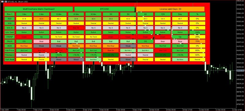 Multi Matrix Timeframe Dashboard MT5 - 3 Year License! gallery
