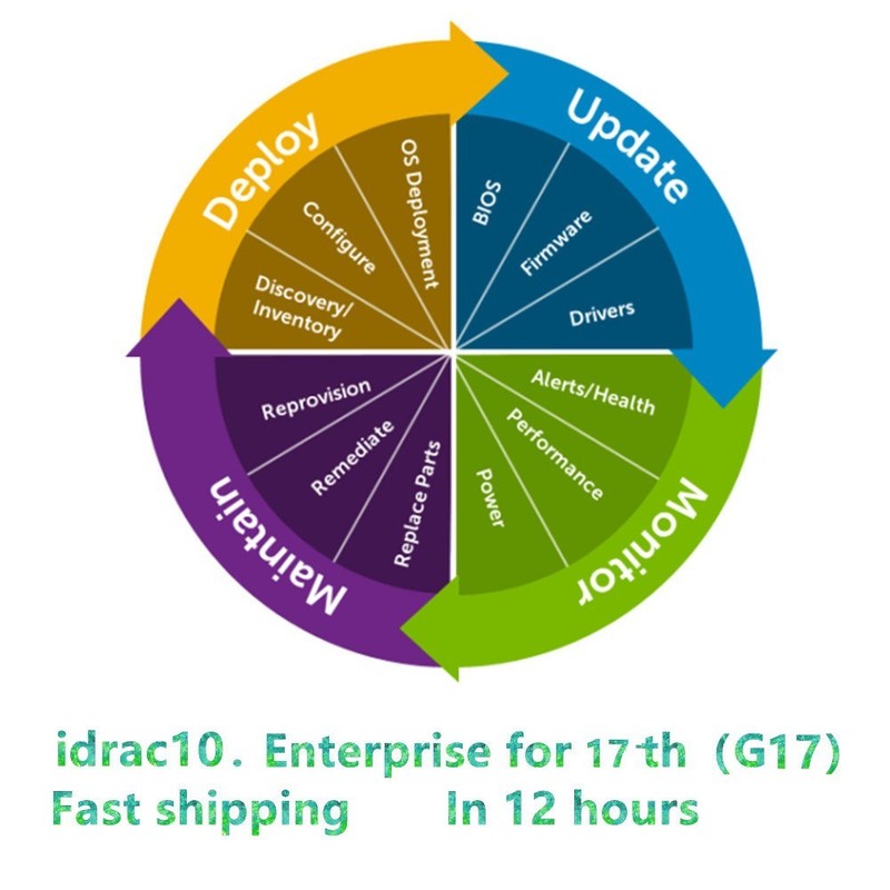 iDRAC 7 8 9 & idrac 9 X5 X6 Enterprise License for G12, G13,G14, G15 Gen Server gallery