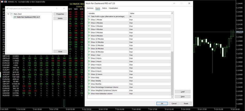 🧮 Multi-Pair Dashboard PRO Indicator 🧮 MT5 🧮 2 Months License 🧮 gallery