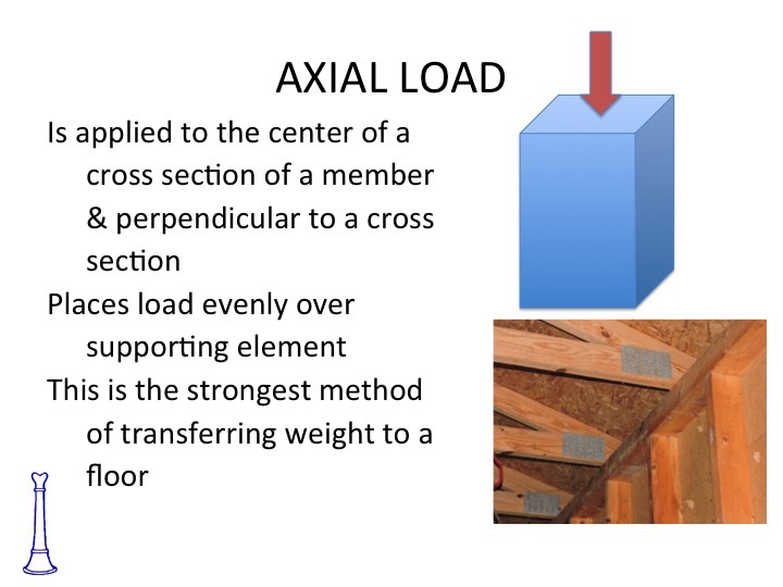 FIRE OFFICER BUILDING CONSTRUCTION COMBUSTIBLE PPT TRAINING PRESENTATION gallery