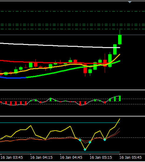 Gold Trading Strategy XAUUSD – HMA EMA Pullback Handbook PDF inkl. Indikators gallery