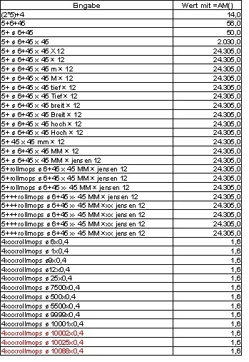 Aufmassfunktion (Excel) – Aufmaß schnell und leicht berechnen – Excelfunktion