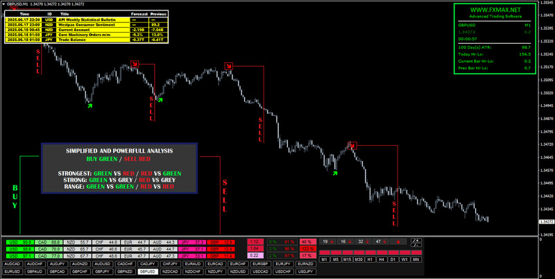 Photon FX PRO - MT4 Indicator Software! gallery