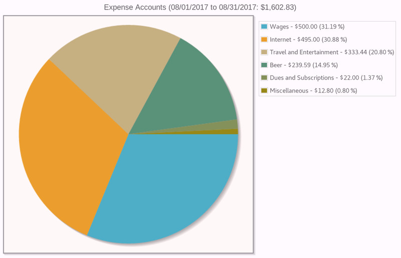 Money Management,Budgeting,Banking Software 2026 For Windows gallery
