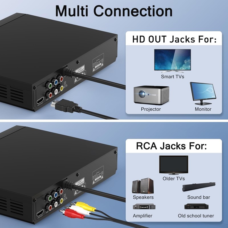 DVD Players for TV with HDMI,Plays All Regions and Formats,CD Player for Home... gallery