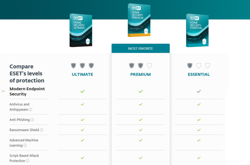 ESET Home Security Premium 1 Year 1 Device - USA gallery