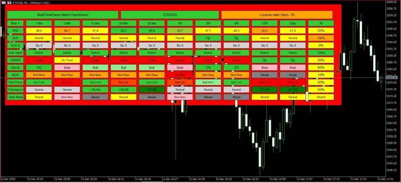 Multi Matrix Timeframe Dashboard MT5 - 3 Year License! gallery