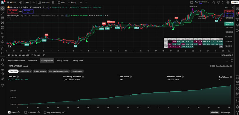 Best PineQuantSystems-Strategy#3(Combining Volume Trend and Wave Trend)