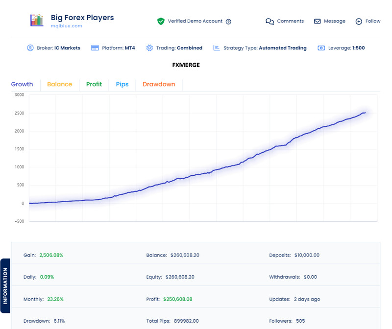 v5.2 Big Forex Players MT5 MQL5 EA Algo Trading Bot Scalping Prop Firm expert gallery