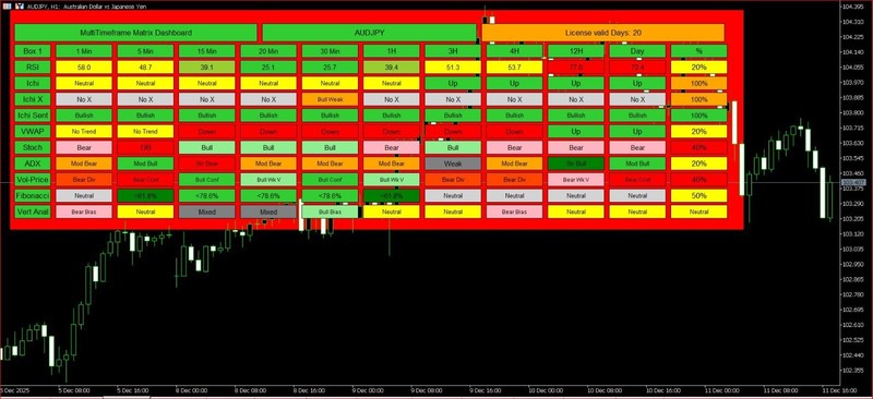 Multi Matrix Timeframe Dashboard MT5 - 3 Year License! gallery