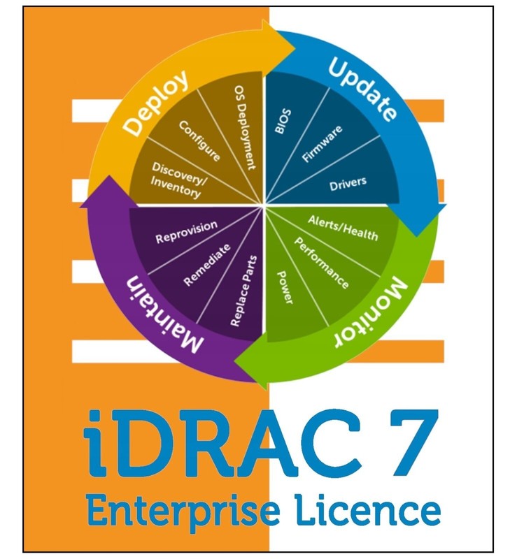 Dell iDRAC 7/8/9/9x5/9x6/10 Enterprise Lifetime License for 12-17 Gen Servers ✅ gallery