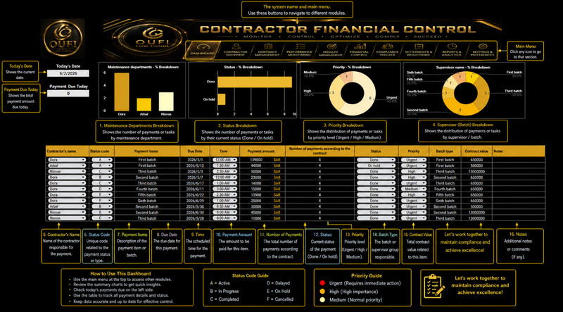 OUFI Contractor Financial Control gallery