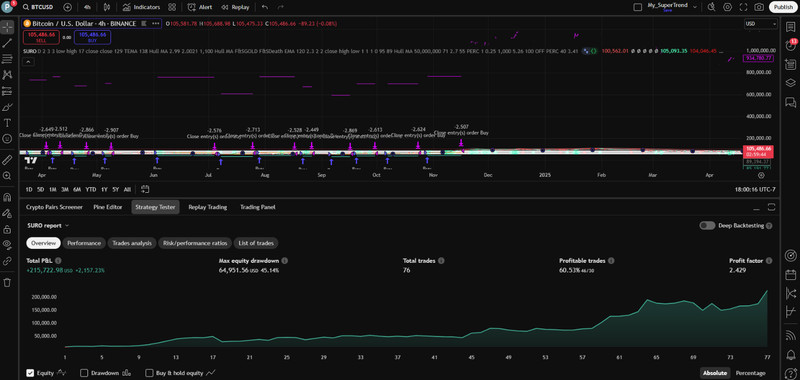 PineQuantSystems-Big_Bundle#5 (12 Tradingview Strategies,75% OFF)