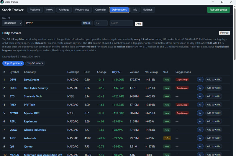 Software advisor, stock tracker , advisor, investment manager, market analyzer gallery