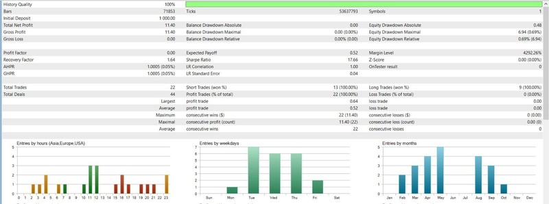 🔥 DCC BOT Pro License 📉 MT5 Expert Advisor 🚀 6 Months License 🎯 gallery
