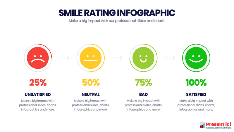 Smile Rating Powerpoint Infographic Template gallery