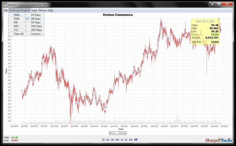JStock Professional Stock Market Investment Strategy Software 2026 Windows Mac gallery