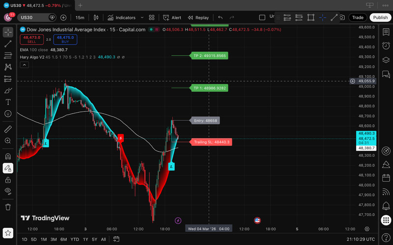 Forex Bot (Indicator) Automated or Manuel Trading tool gallery