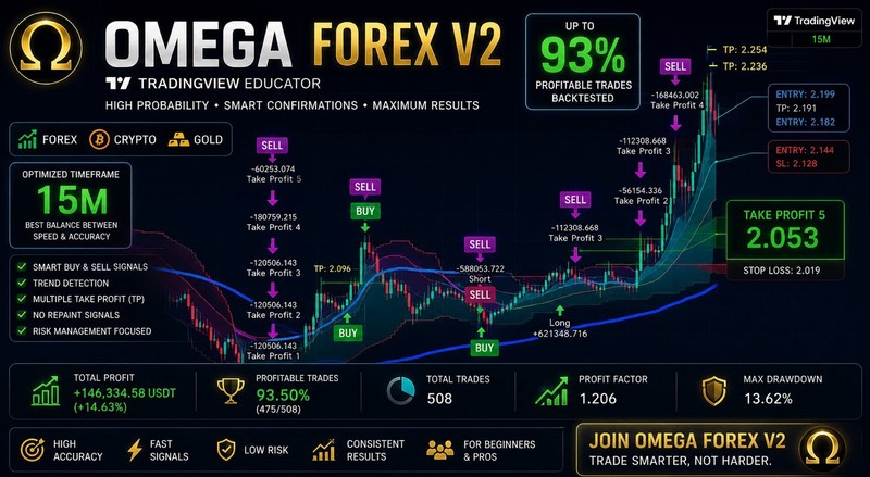 OMEGA FOREX V2 VIP | Monthly TradingView Access | Forex & Crypto Signals