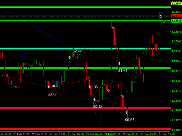 v2.0 Dark Gold EA Metatrader MT5 MQL5 Bot Trading Robot prop firm Expert Advisor gallery