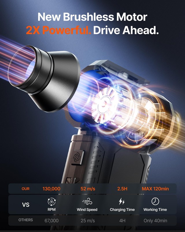 Zoaivr Compressed Air Duster 130000Rpm Ultra-Powerful Cordless Electric Air gallery