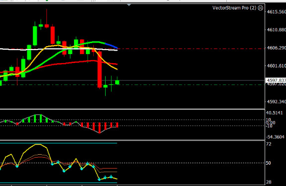 Gold Trading Strategy XAUUSD – HMA EMA Pullback Handbook PDF inkl. Indikators gallery