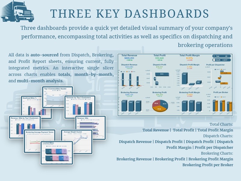 All-in-One Trucking Management Google Spreadsheet for Trucking B/In, Dispatchers gallery
