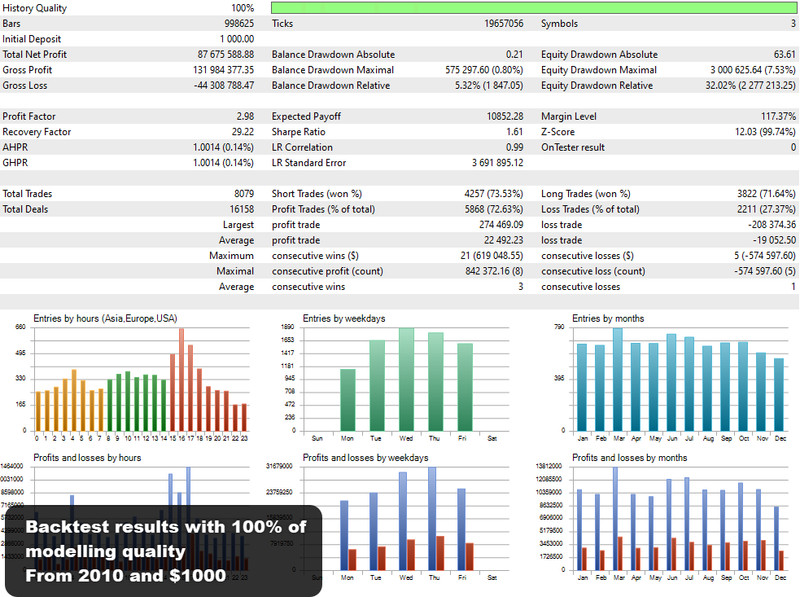 v4.4Boring Pips EA Metatrader MT4 MQL4 Forex Bot Trading prop firm ready gallery