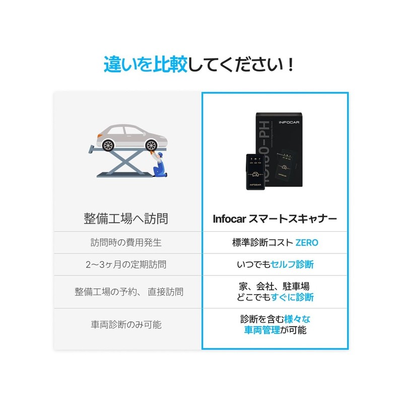 IO180-PH Smart OBD2 Scanner / ELM327 Bluetooth Vehicle Diagnostic T... Fast Ship gallery