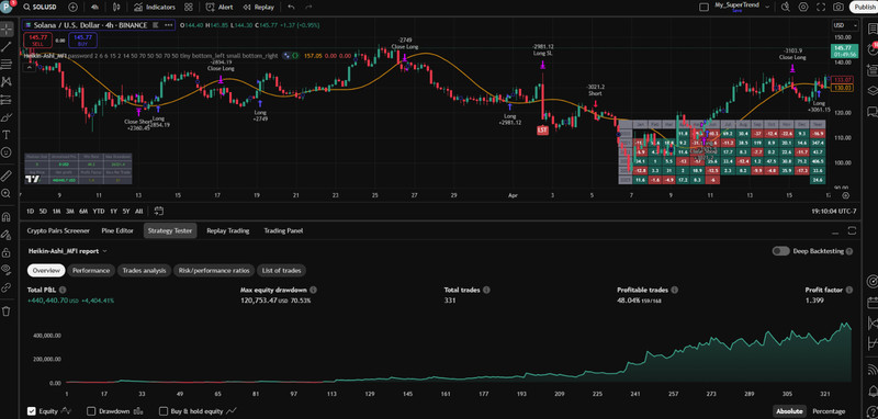PineQuantSystems-Bundle#3 (3 Tradingview Strategies,75% OFF) gallery