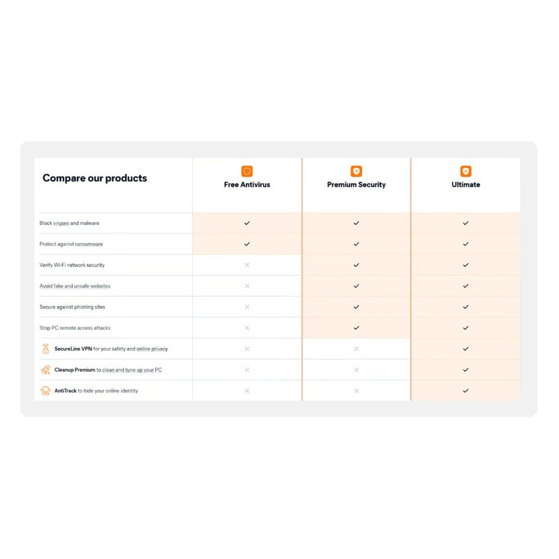 Avast Ultimate 2026 | 1 Year 10 Devices | VPN | Antivirus | Download gallery