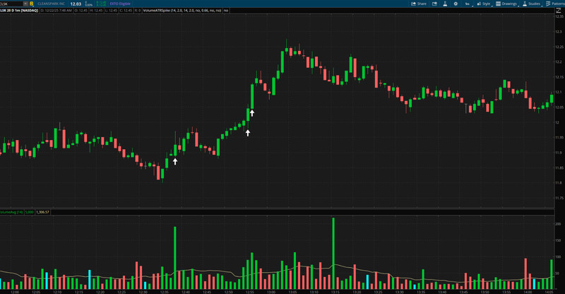 Thinkorswim Thinkscript Code Volume & Price Spike Custom Stock Trading Indicator gallery