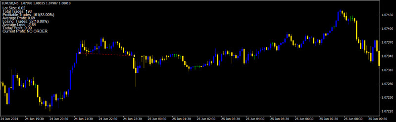 Forex EA 3 Year Licence *Pin Reversal* gallery