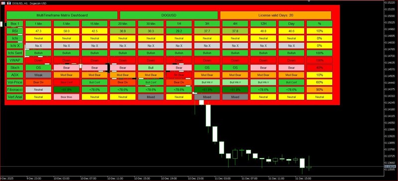 Multi Matrix Timeframe Dashboard MT5 - 3 Year License! gallery