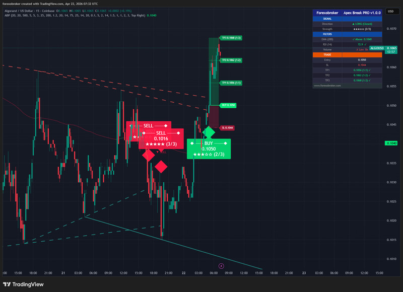 Apex Break PRO - TradingView Breakout Tool Non-Repainting Forex Crypto Stocks gallery