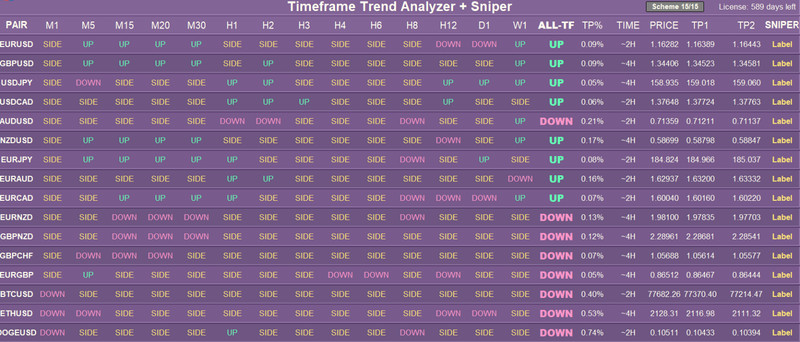 💹 MT5 Sniper Dashboard 💹 Indicator 💹 2 Year License gallery