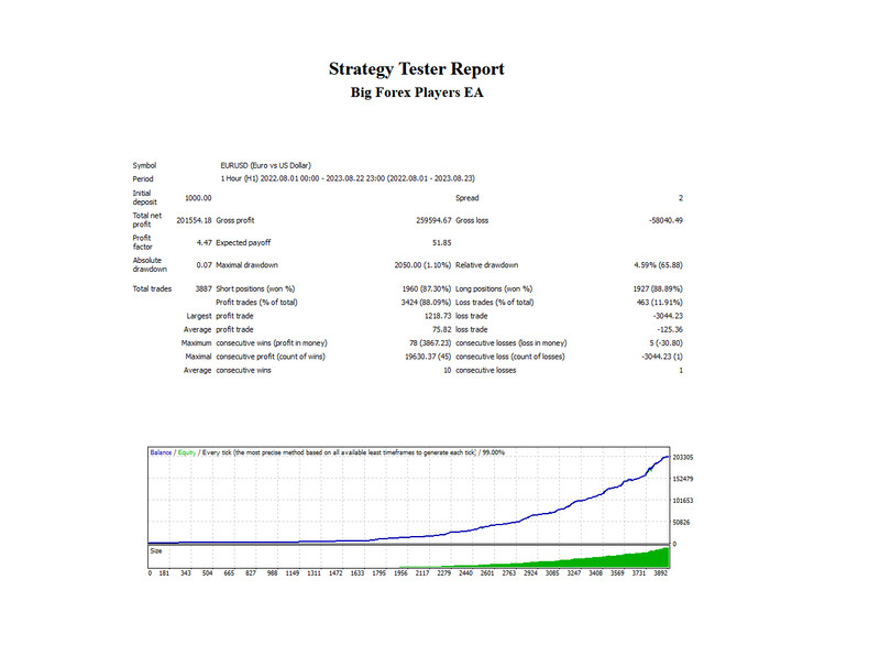 v5.2 Big Forex Players MT5 MQL5 EA Algo Trading Bot Scalping Prop Firm expert gallery