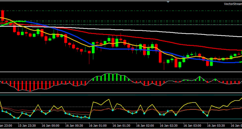 Gold Trading Strategy XAUUSD – HMA EMA Pullback Handbook PDF inkl. Indikators gallery
