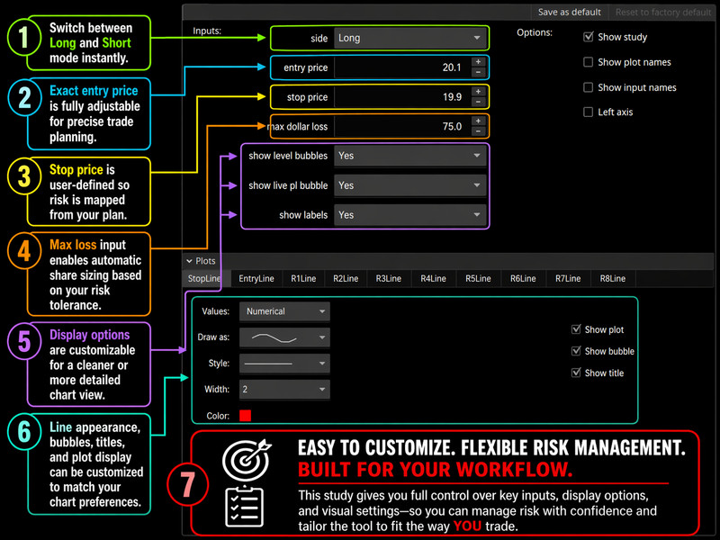 Thinkorswim Thinkscript R-Multiple Risk Reward Trade Manager Study Auto Plotting gallery