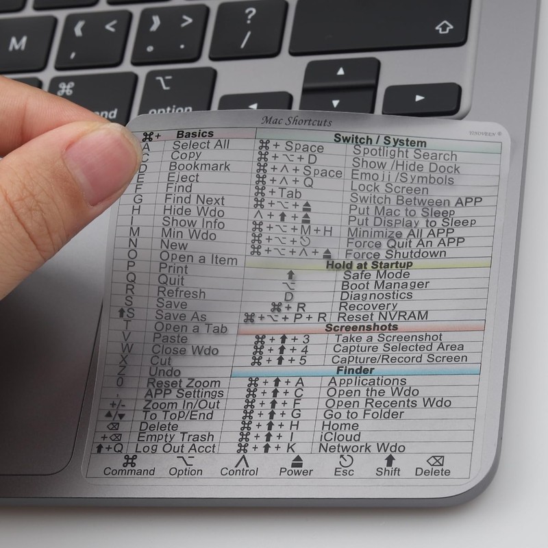 YINOVEEN Design for Mac OS System Keyboard Shortcut Sticker,New Flag for 13-1…