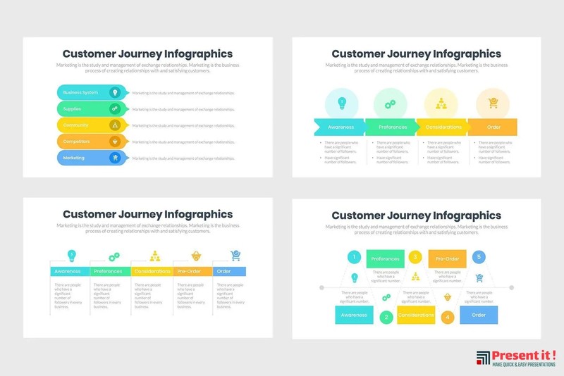 Customer Journey Map Infographic Template gallery
