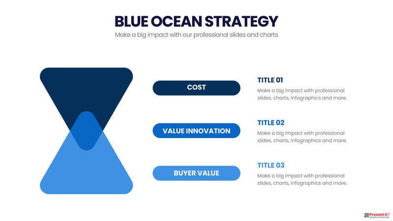 Blue Ocean Strategy Infographic Templates gallery