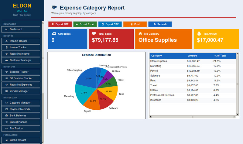 Cash Flow Management Software on USB Small Business Accounting App for Win &Mac gallery