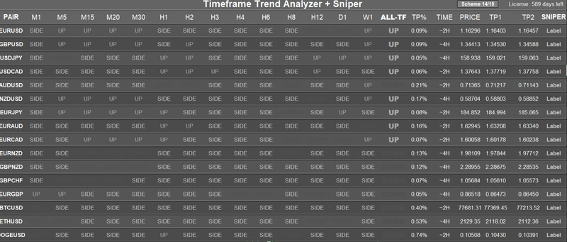💹 MT5 Sniper Dashboard 💹 Indicator 💹 2 Year License gallery
