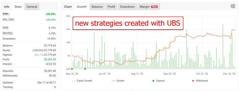 v5.6 Ultimate Breakout System EA Metatrader MT5 MQL5 Forex + Gold Bot Trading gallery