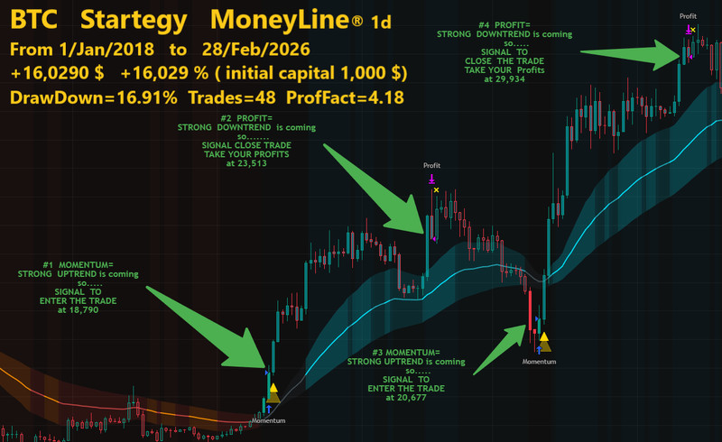 Forex Bi tc oin Indicator Strategy Backtest Professional Auto Trade Signals gallery