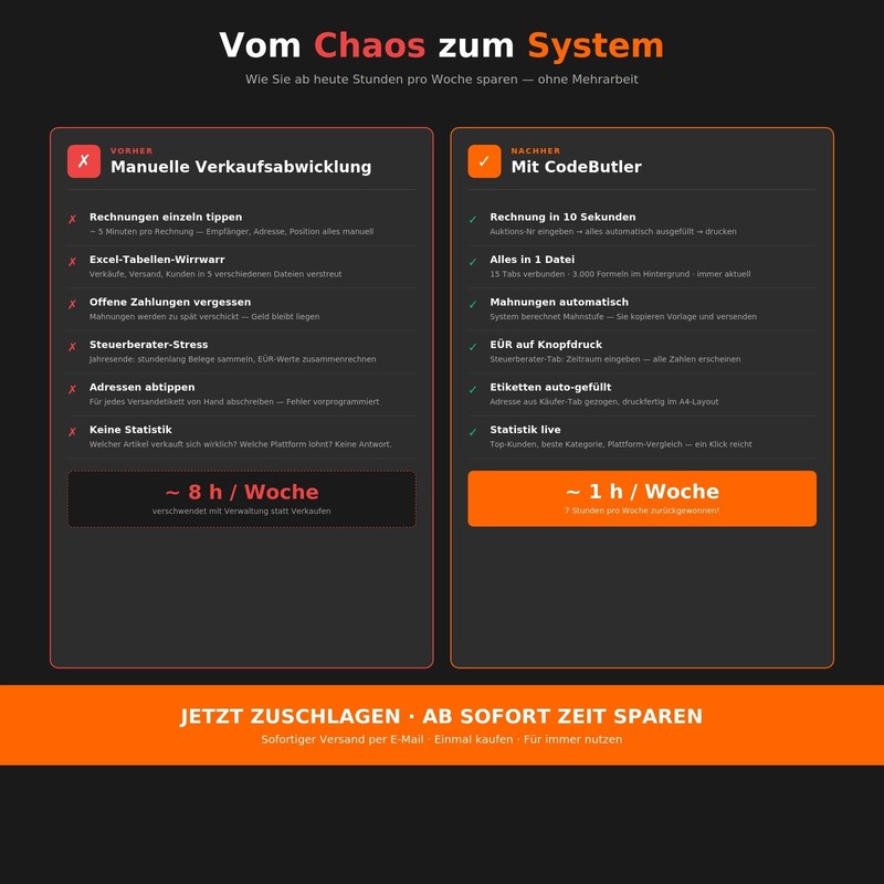 eBay auction processing Excel | invoice shipping reminder statistics EÜR 2026 gallery