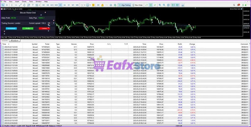 v6.0 BTC Robot Grid EA Metatrader MT4 MQL4 Crypto Bot Trading Prop Firm Ready gallery